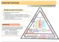 Summary: Internal Controls & all the CYCLES - Auditing Notes for South African Students [EACG3708]