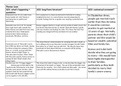 Character and Themes in Romeo and Juliet  - GCSE English Literature