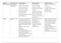 communicatieve ontwikkeling : tabellen met ontwikkelingsfasen