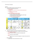 PCB 3233 Immunology Exam 5 Study guide