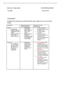 essay writing for entrep