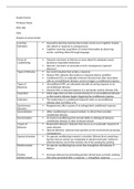 Class notes PSYC 300 (General Principles)  (PSYC300) 
