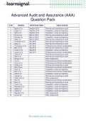 Advanced Audit and Assurance (AAA) Question Pack