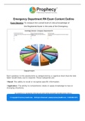 Emergency Department RN Exam Content Outline | 2022 LATEST UPDATE 