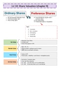Summary: Share Valuation -  Corporate Finance [EMNF2724]
