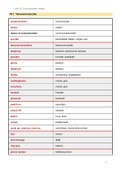 Woordenlijst Unit 16 Engels