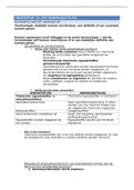 Samenvatting anatomie & fysiologie 1ste jaar 