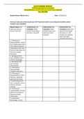 ACTIVE LEARNING TEMPLATE ATI RN Leadership Proctored Exam (Focused Review -see ATI rubric per Levels’ hours required) Nurs 260 2020