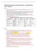 NUR2474 Pharmacology for Professional Nursing &ndash; Examination Blue Print &ndash; Final Exam