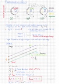 Zusammenfassung Physik Klasse 12