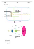 Summary of the Electron Tube