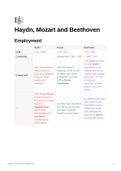 Haydn, Mozart and Beethoven 