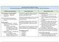 Crime and Deviance Summary