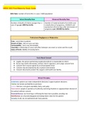 NRSG 3302 Final Maternity Study Guide Latest