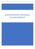 Examenmatrijs Personen en Familierecht (PFR)
