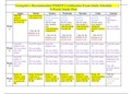 Georgette’s Recommended PMHNP Certification Exam Study Schedule 1 5-Weeks Study Plan