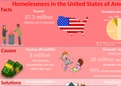 Infographic: Homelessness in the United States of America - Module: we connect society  Skills: academic, design & intercultural skills