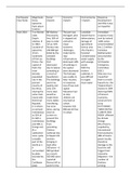 Seismic Hazards Revision table A/A* grade 
