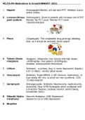 NCLEX-PN Medications to Know&lpar;SUMMARY 2022&rpar;