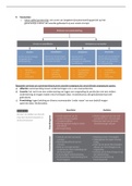 Samenvatting Management en Organisatie - H1 t/m H10: Hoofdstuk 7 & 8