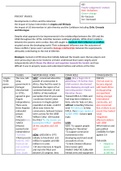 Detailed notes of the AQA A level history Cold War component