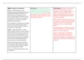 AQA Psychology Attachment Revision Table 