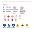Laboratory signs (physical science and life science skills)