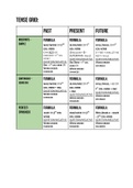 English Tenses Learning Grid