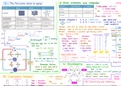 IGCSE Chemistry summary notes (ALL)