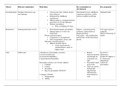 Summary of 7 major Personality Theories&comma; ISBN&colon; 9780471353393  Personality Theories &lpar;SP205&rpar;