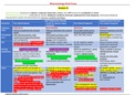 Pharmacology Final Exam