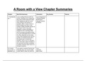 A Room with a View chapter summary worksheet / revision tool A Level English Literature A A*
