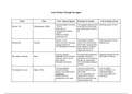Love through the Ages poetry summary table / revision tool A Level English Literature A