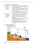 Unit 5 The Water Cycle and Water Insecurity