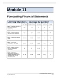 ACG - Module 11: Forecasting Financial Statements. Questions and Answers. Rationales Provided.