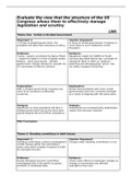 Evaluate the view that the structure of US Congress allows them to effectively manage legislation - US &lpar;30 MARKS&rpar; ESSAY PLAN