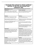 Evaluate the extent to which political parties in the US are united and cohesive - US &lpar;30 MARKS&rpar; ESSAY PLAN