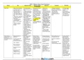 NR 511 Midterm study guide - Differential Diagnosis & Primary Care Practicum &lpar;Chamberlain University&rpar;