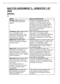 MAC3702 ASSIGNMENT 2 &ndash; SEMESTER 1 OF 2022