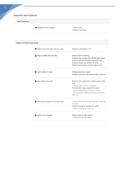 Shadow Health-Health History With Complete Solution&period;