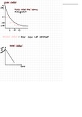 Rate graphs and half life to determine order