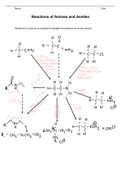 Amines and amides reaction summary