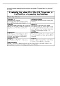 Evaluate the view that the US Congress is ineffective at passing legislation - US &lpar;30 MARKS&rpar; ESSAY PLAN
