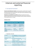 Summary Internal and External Financial (Bridging program / Master of Business Administration)