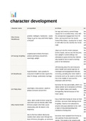 Emma Character Development Table