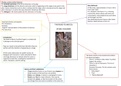 ENG1501 The road to Mecca mind maps