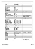 NCLEX PN Exam NCLEX PN & Cram Sheet &vert; NCLEX Exam