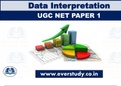 MCQ's on Data Interpretation