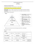NUR 2488 Mental Health Nursing Final Exam Key Concepts Introduction in Psychiatric Nursing