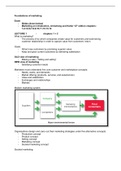 Foundations of Marketing - Summary &sol; Lecture notes &sol; Case study